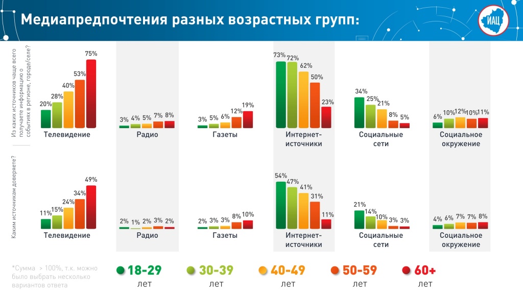 Декомпозированные показатели национальных проектов самарская область