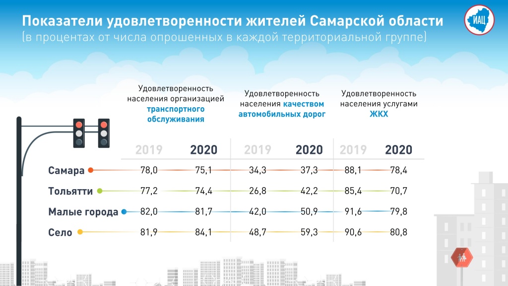 Город обслуживающий население