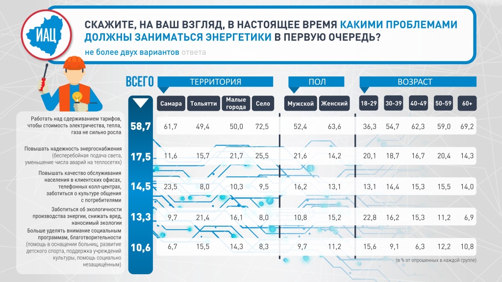 Зеленая энергия 1