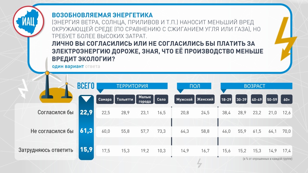 зеленая энергия 2